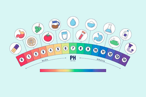 Understanding the pH of Skin Care Products: A USA Consumer’s Guide