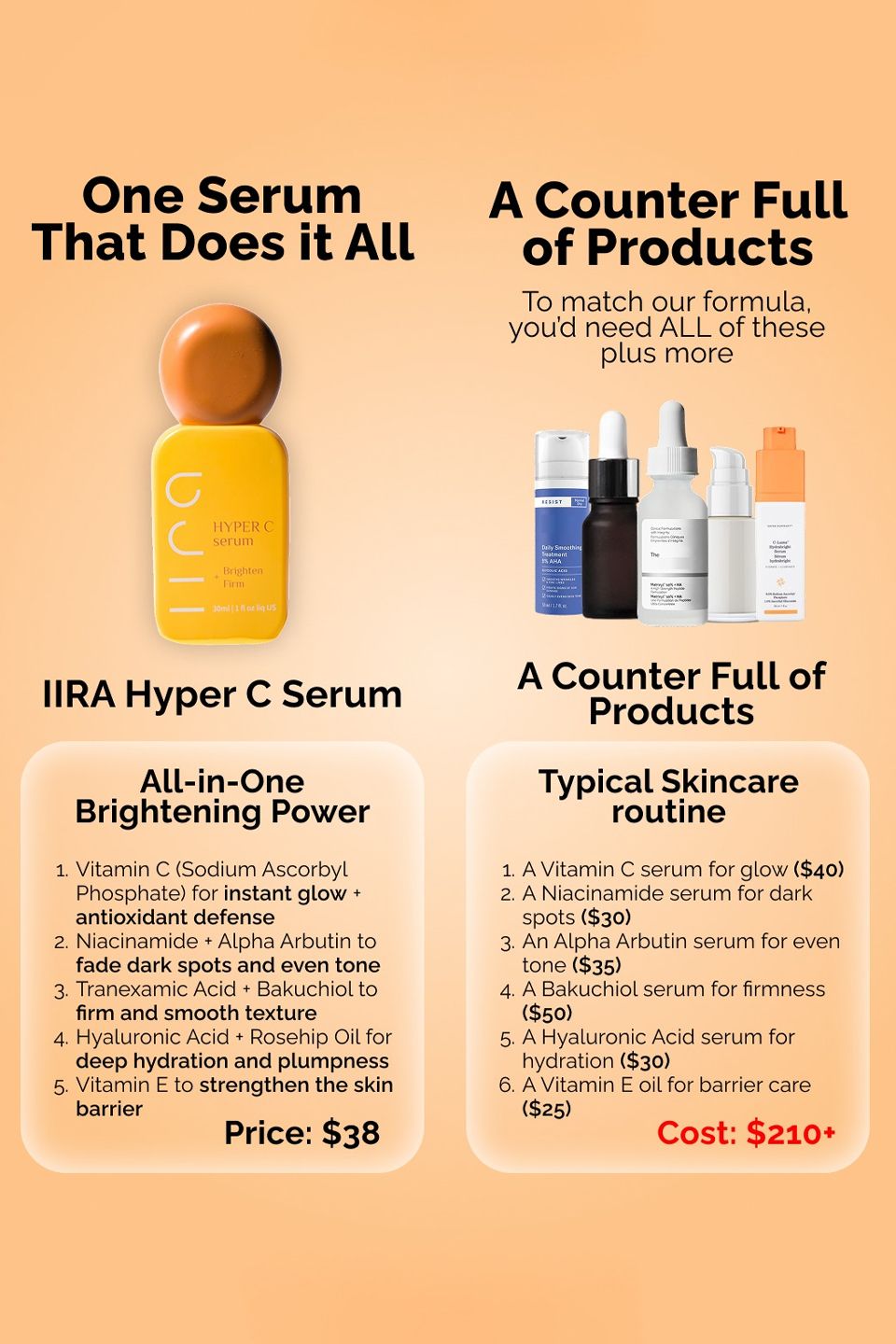 Hyper C Dark Spot Serum